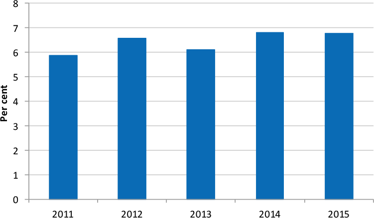 Chart: geographic/ locality allowance