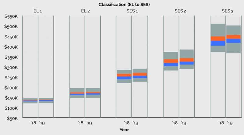 Classiﬁcation (EL to SES)