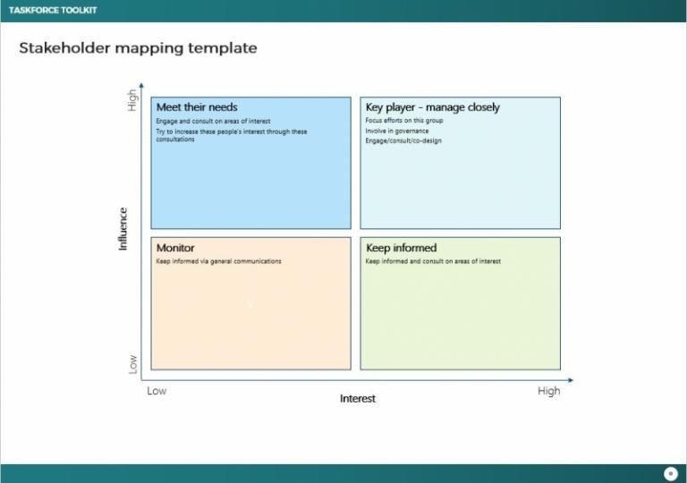 getting-stakeholder-engagement-right-australian-public-service-commission