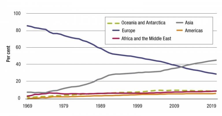 Figure 4.10 is a line graph presenting APS employee census trend data between 1969 to 2019 showing the Proportion of APS employees by location of birth.