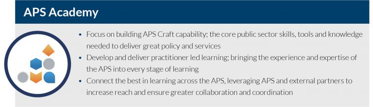 APS Academy is building the core public sector skills, tools and knowledge needed to deliver great policy and services. It will develop and deliver practitioner led learning; and connect the best in learning across the APS