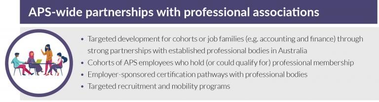 APS-wide partnerships with professional associations provide targeted development for cohorts or job families (e.g. accounting and finance) through strong partnerships with established professional bodies in Australia.