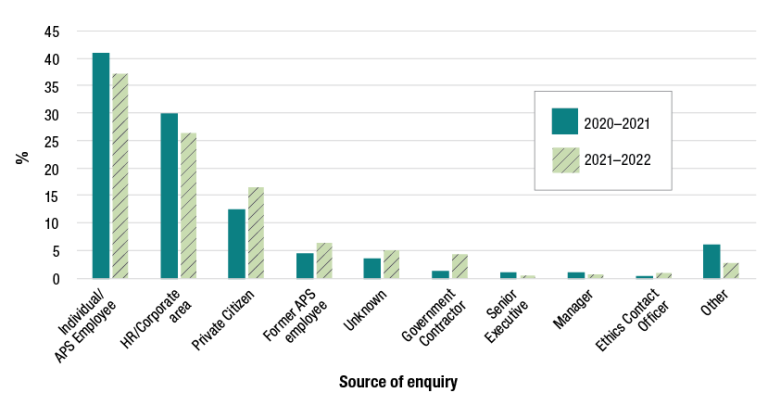 1.3 Integrity in all the APS does | Australian Public Service Commission