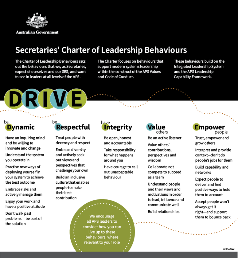 An infographic detailing the DRIVE Secretaries’ Charter of Leadership Behaviours: be Dynamic, be Respectful, have Integrity, Value others and Empower people.