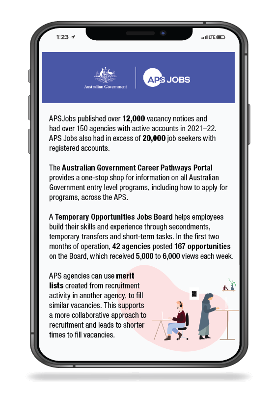 This infographic describes the achievements of APSJobs. In 2021–22, APSJobs published over 12,000 vacancy notices, had over 150 agencies with active accounts and more than 20,000 job seekers with registered accounts.