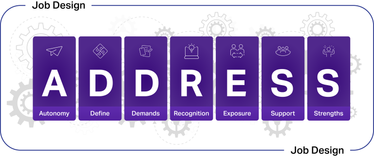 Job Design, Autonomy, Define, Demands, Recognition, Exposure, Support and Strengths (ADDRESS)