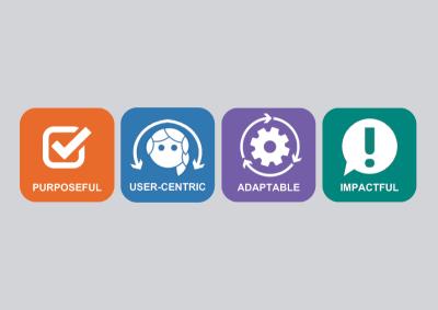 Four Design Standards logos from the Learning Quality Framework. From left to right they are Purposeful, User-centric, adaptable, and impactful