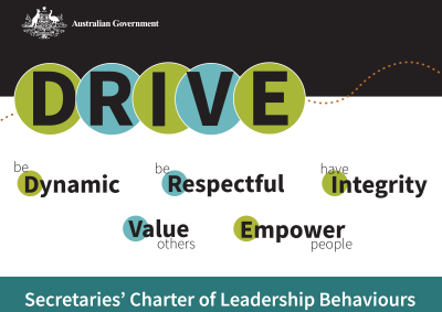 Image shows the DRIVE principle - Dynamic Respectful Integrity Value Empower