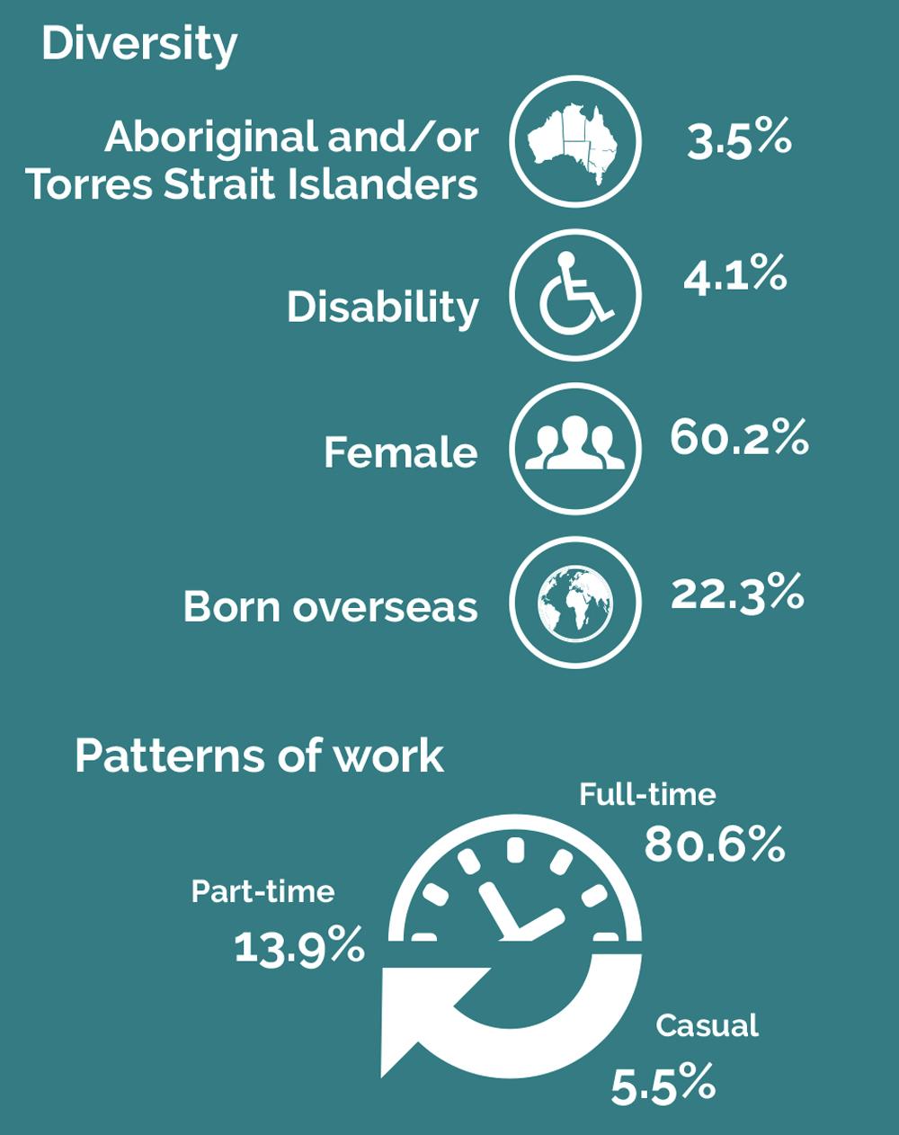 aps-employment-data-30-june-2021-australian-public-service-commission