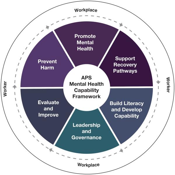 APS Mental Health and Suicide Prevention Unit | Australian Public ...