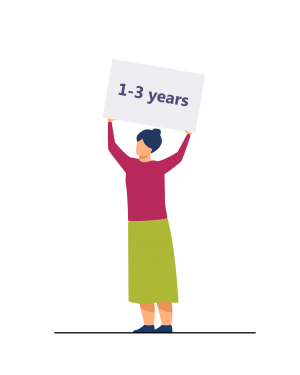 Female employee holding a sign saying 1-3 years